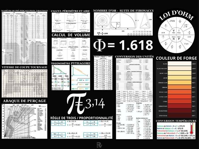 Vue de l'affiche technique seule